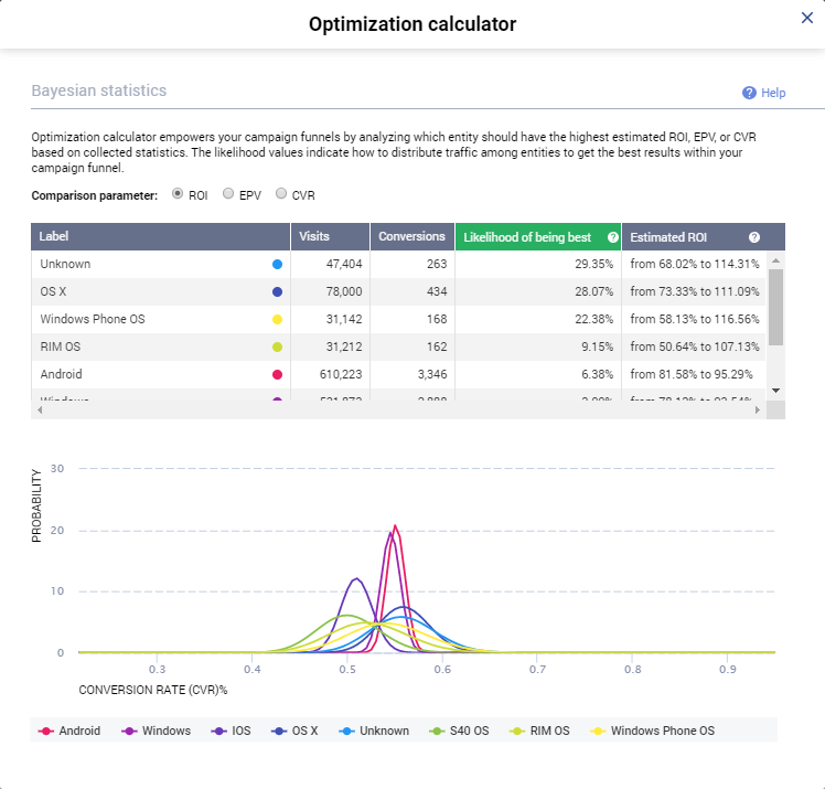 Voluum Optimization calculator